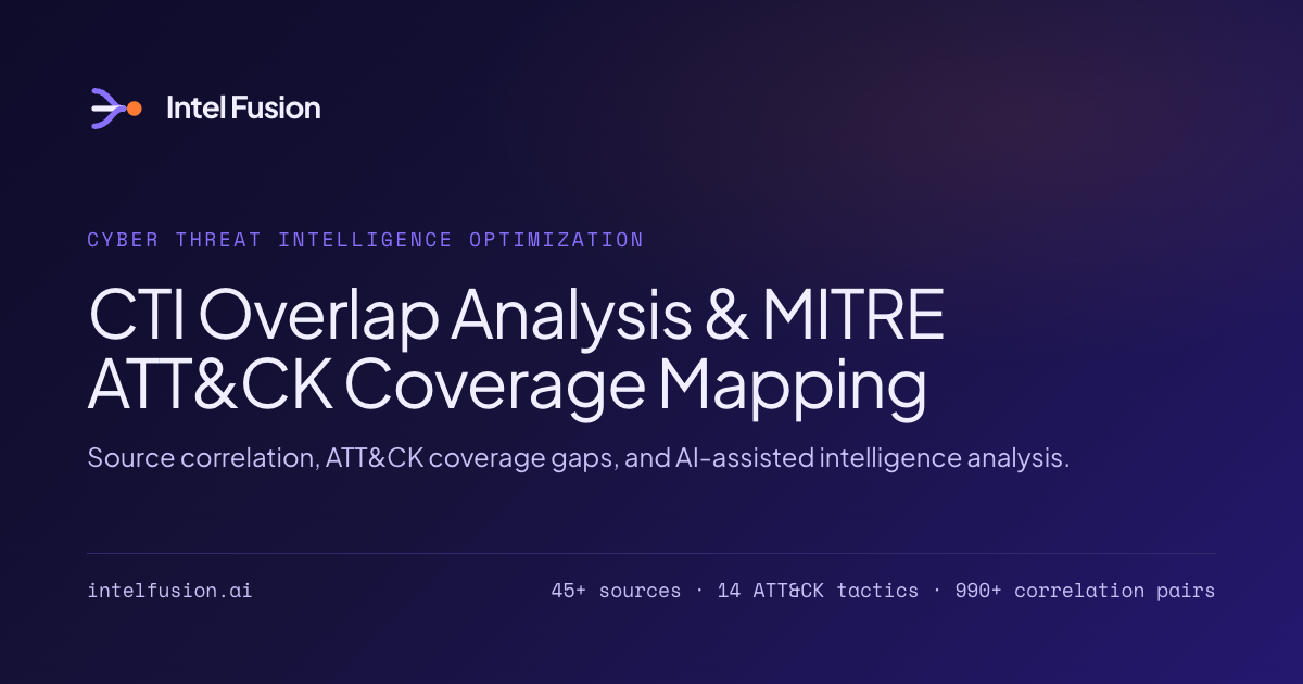 Intel Fusion | CTI Overlap Analysis & MITRE ATT&CK Coverage Platform